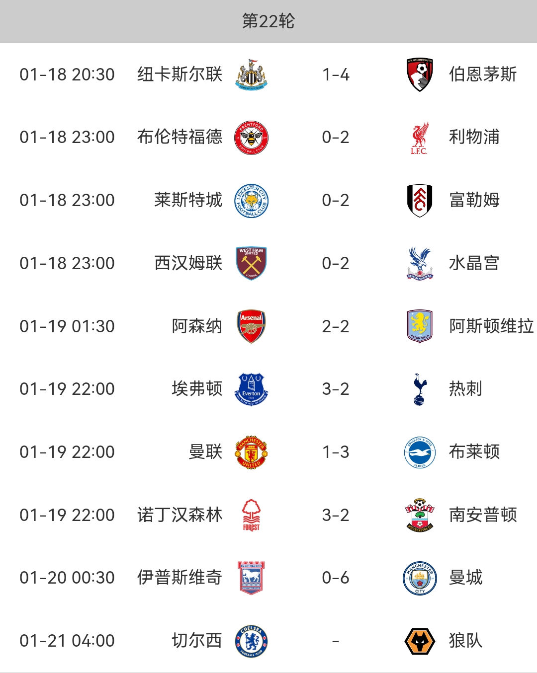 曼联疯狂进球！英超进球榜领先全场