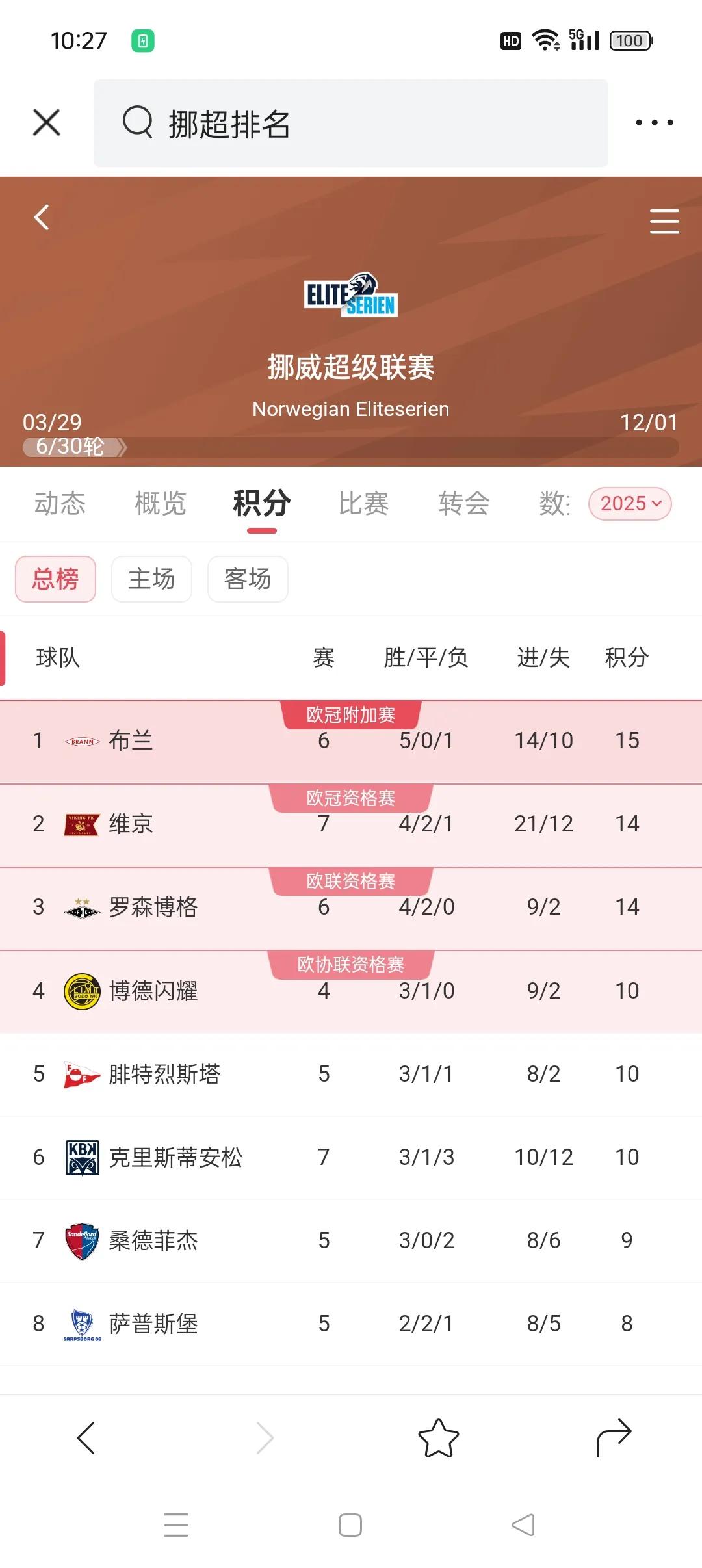 包含欧锦赛小组赛收官,战绩如何决定出线命运?的词条 包含欧锦赛小组赛收官,战绩如何决定出线命运?的词条