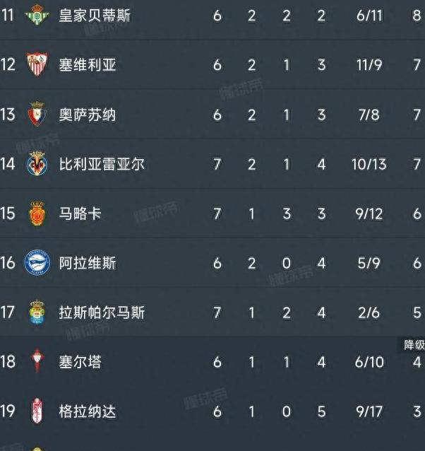 包含斯帕尔客场取胜，积分榜上升一位的词条