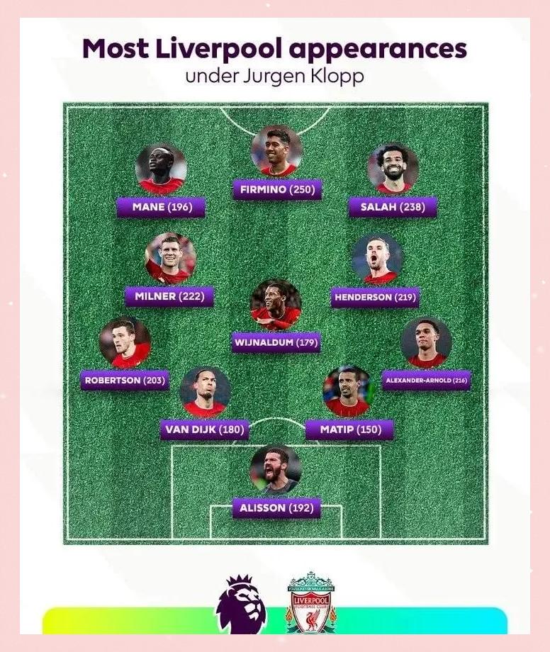 三亿体育体育网页版-克洛普表扬利物浦后防线，赞许球队整体防守