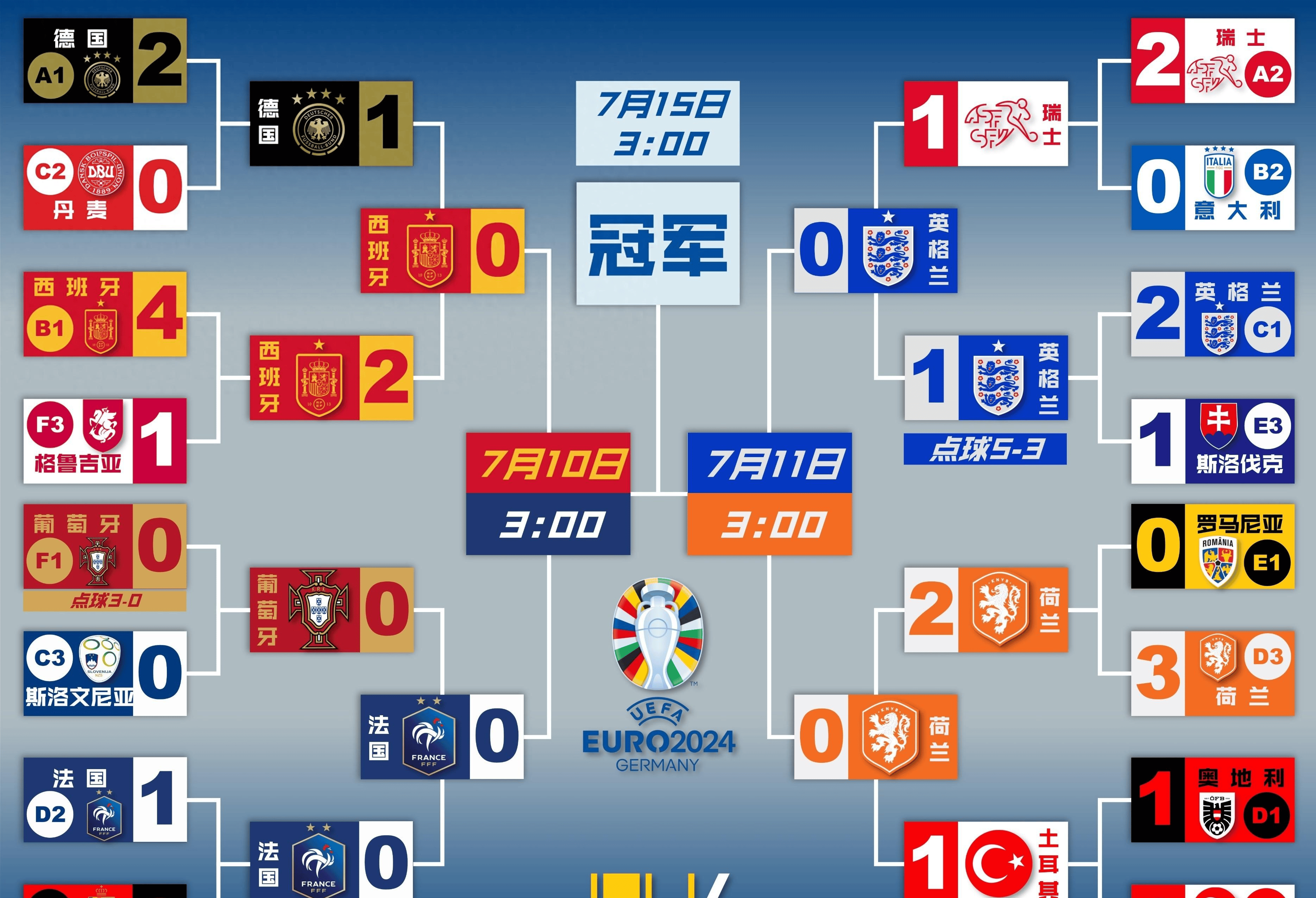 包含欧洲赛场强强对话,球队争夺头名的词条 包含欧洲赛场强强对话,球队争夺头名的词条