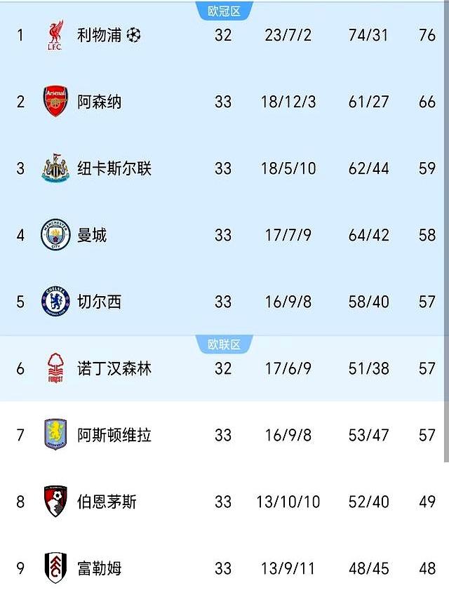 三亿体育体育官方-阿森纳客场战胜曼联，积分榜第七