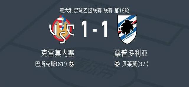 桑普多利亚主场战平对手,保级前景堪忧 桑普多利亚主场战平对手,保级前景堪忧