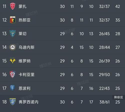 关于尤文图斯主场告捷，领跑积分榜优势明显的信息