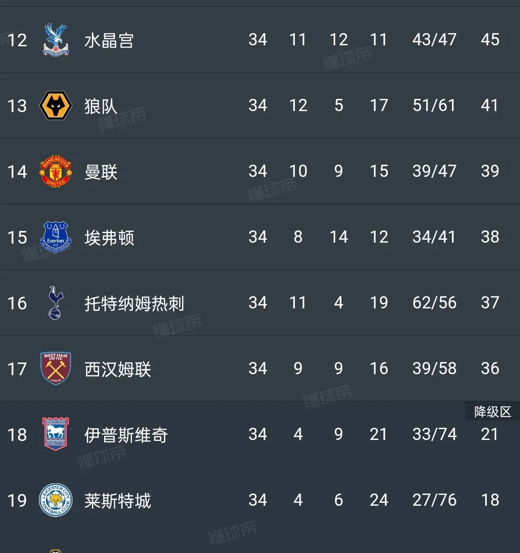 包含热刺迎来胜利，排名提升至第四名的词条