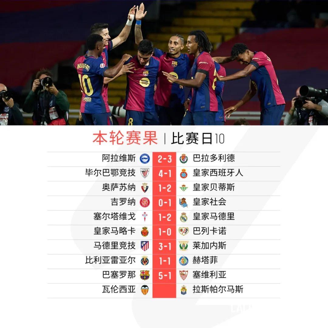 三亿体育体育投注-阿拉维斯连胜,巴拉多利德遭遇失利